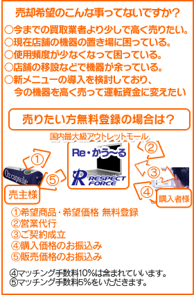 売却希望のご希望に応えます