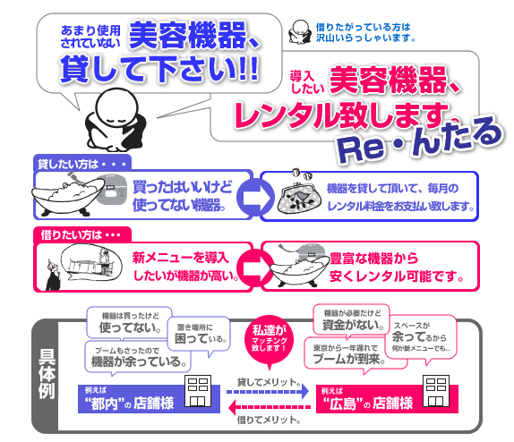 弊社のエステ美容機器のレンタルサービスは保証金0円最低3ヶ月からOK